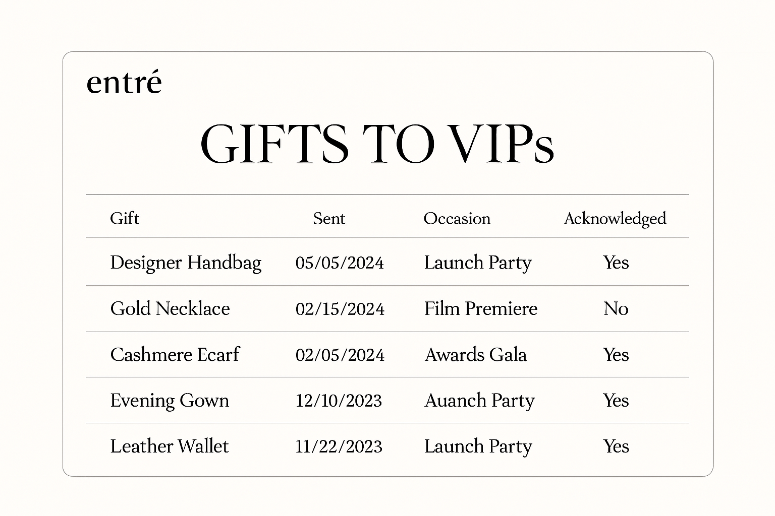 Gifts Tracking Interface
