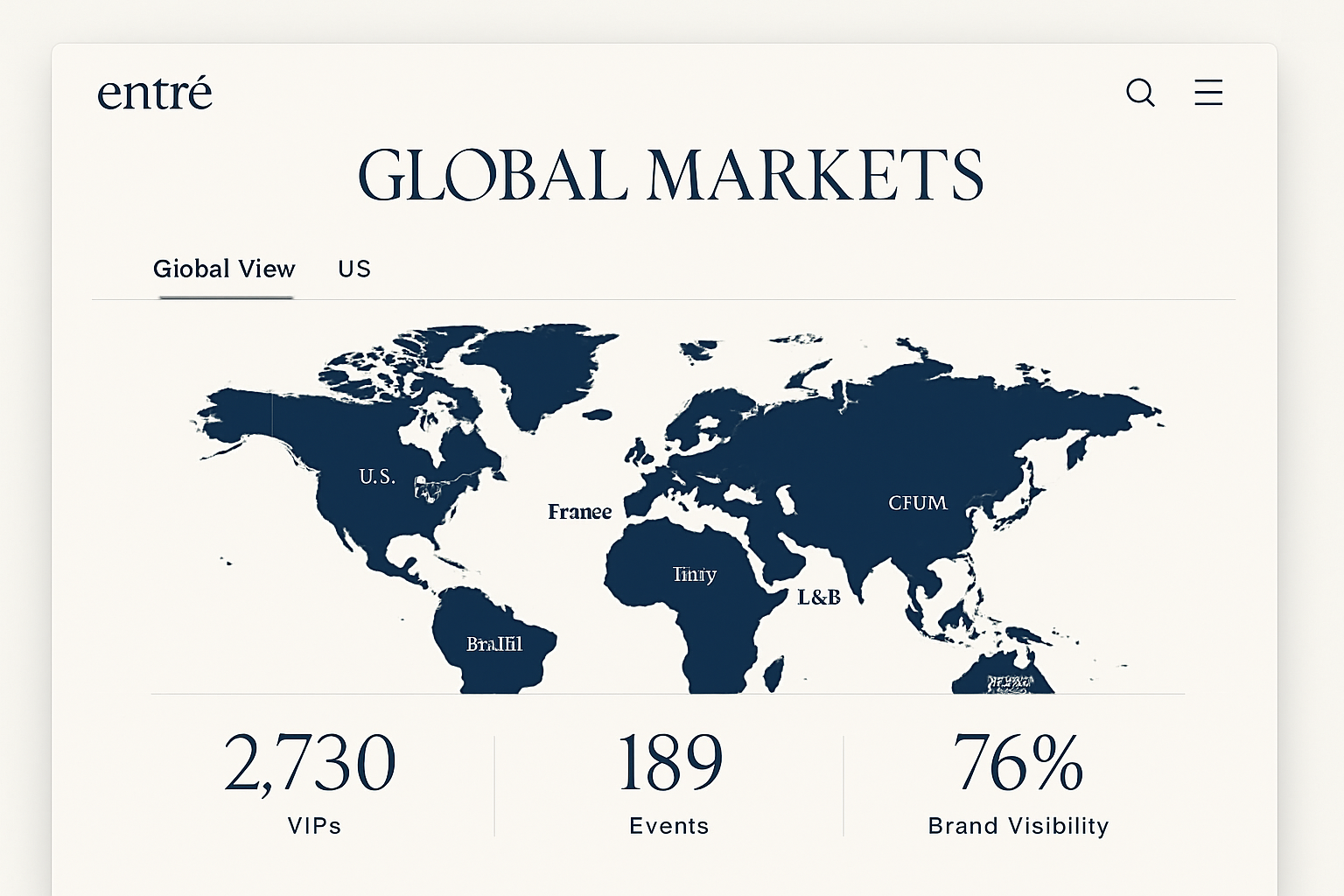 Global Markets View